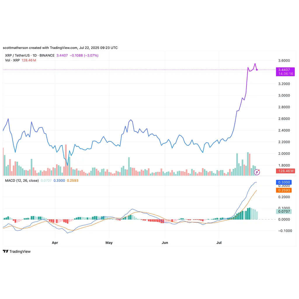 ‘XRP Is The End Game’ — Pundit Reveals Why It’s Better Than Bitcoin ‘XRP Is The End Game’ — Pundit Reveals Why It’s Better Than Bitcoin