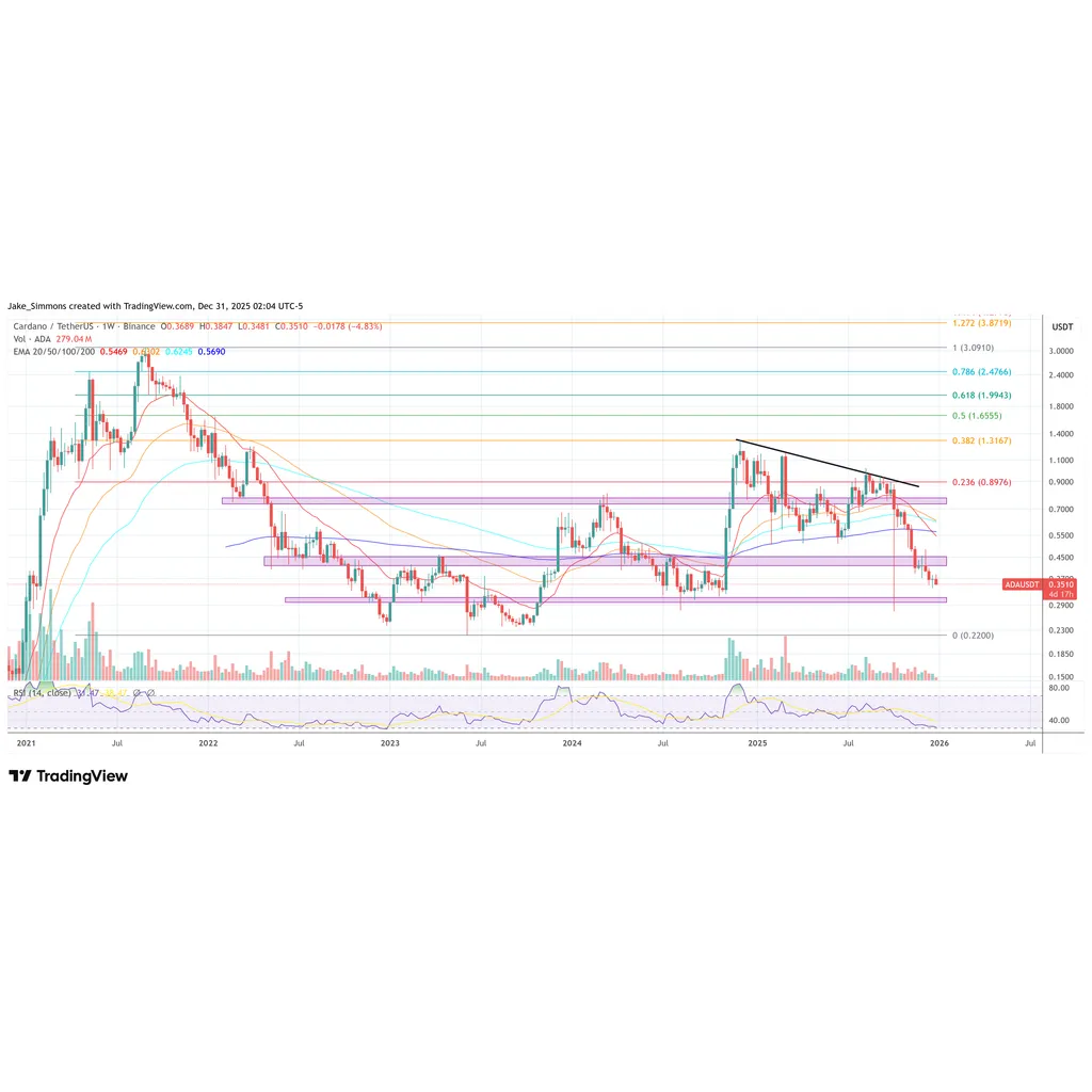 Cardano Approves Critical Integrations Budget In Key Vote Cardano Approves Critical Integrations Budget In Key Vote