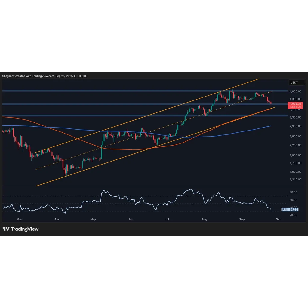 Ethereum risks further decline if ,000 support level is lost Ethereum risks further decline if ,000 support level is lost