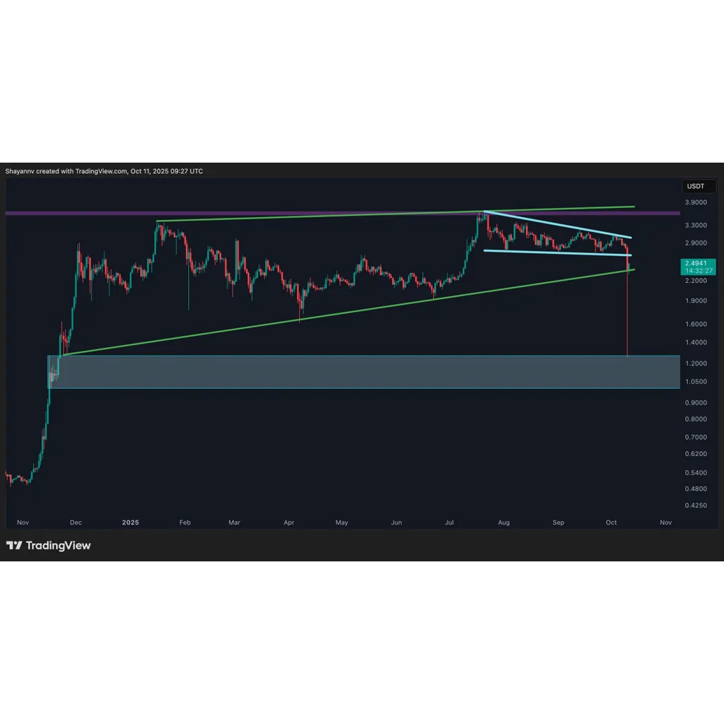 XRP declines below .50 as market evaluates future price direction XRP declines below .50 as market evaluates future price direction