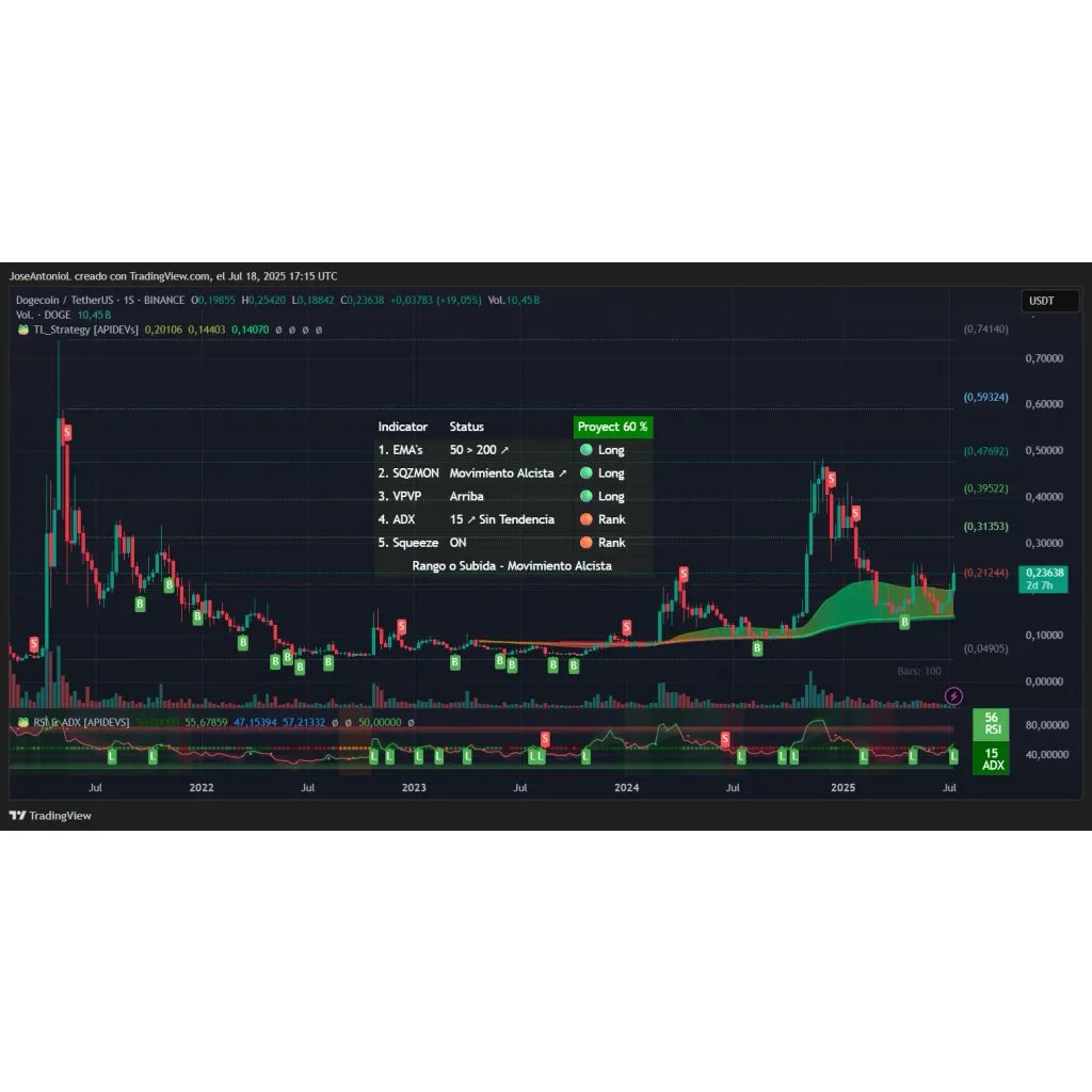 XRP Leaves Dogecoin Chasing Its Tail, Ethereum in the Ether: Analysis – Decrypt XRP Leaves Dogecoin Chasing Its Tail, Ethereum in the Ether: Analysis – Decrypt