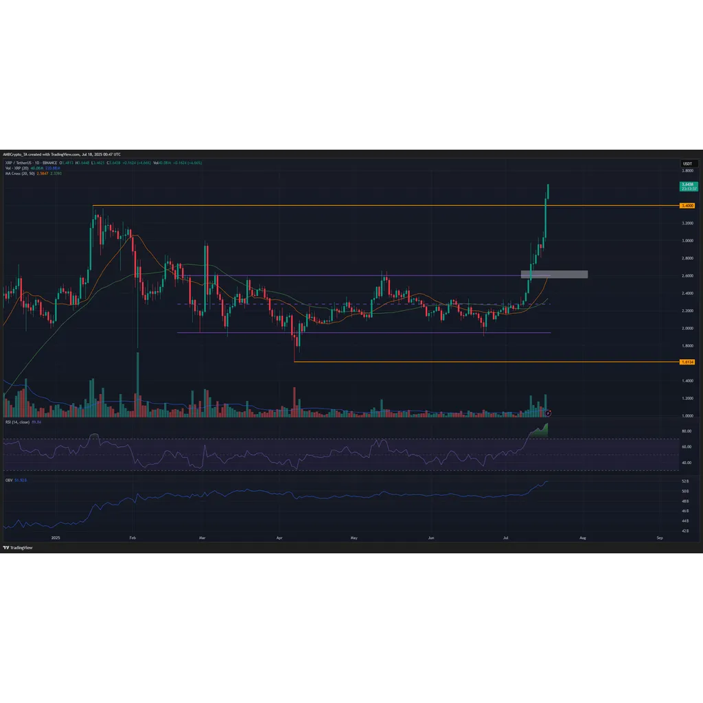 Why is XRP going up today? – New all-time high, price targets and more… Why is XRP going up today? – New all-time high, price targets and more…