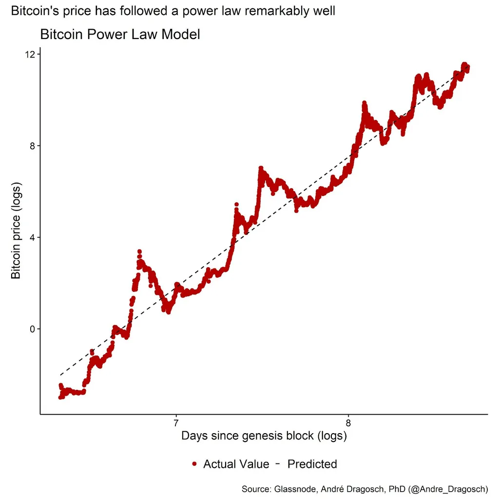 Institutional Capital: Bitcoin And The Next Adoption Wave Institutional Capital: Bitcoin And The Next Adoption Wave