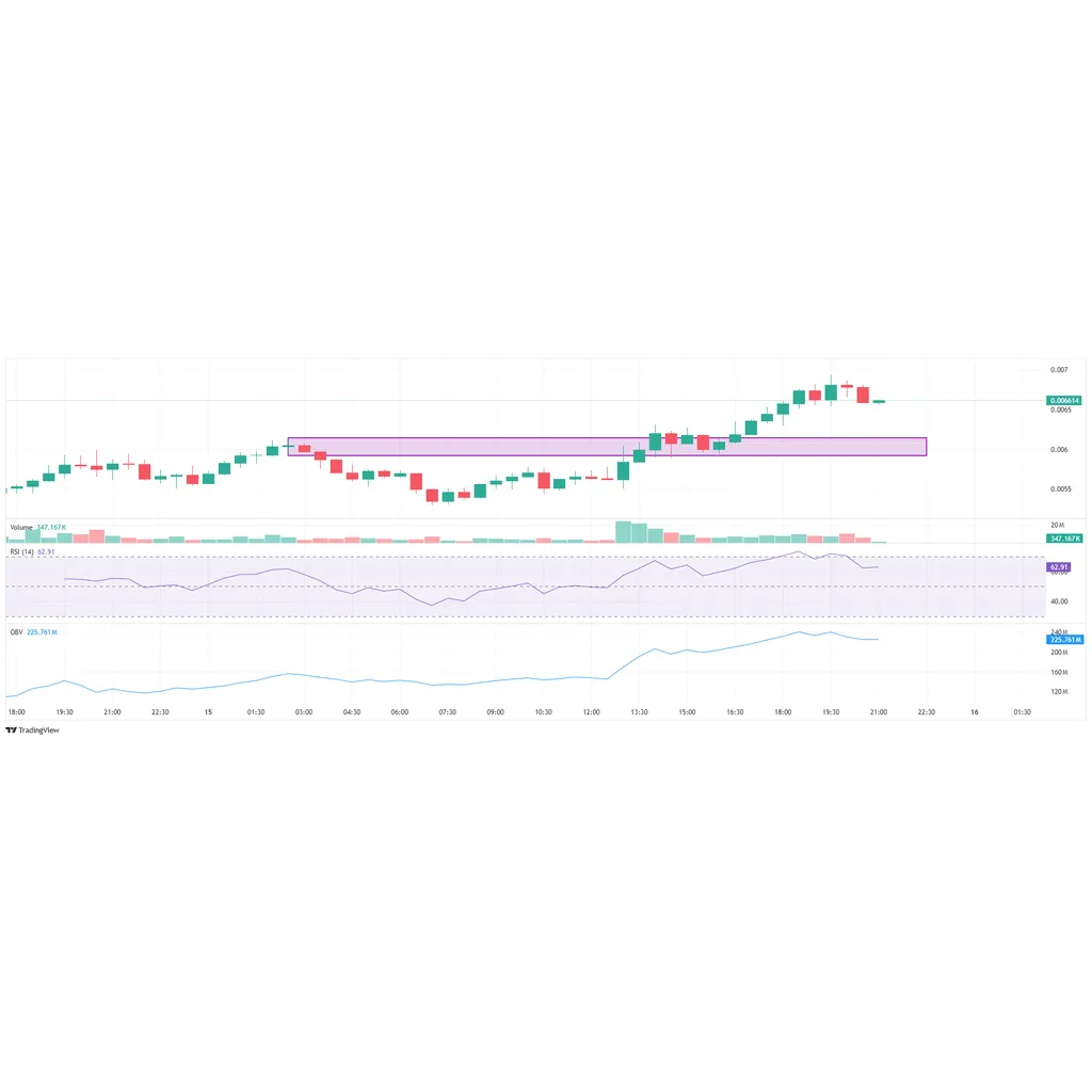PUMP token blasts past billion valuation – Is a short-term setback next for its price? PUMP token blasts past billion valuation – Is a short-term setback next for its price?