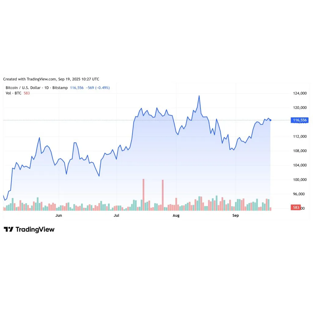 Cryptocurrency Markets Decline on September 19, 2025 Cryptocurrency Markets Decline on September 19, 2025