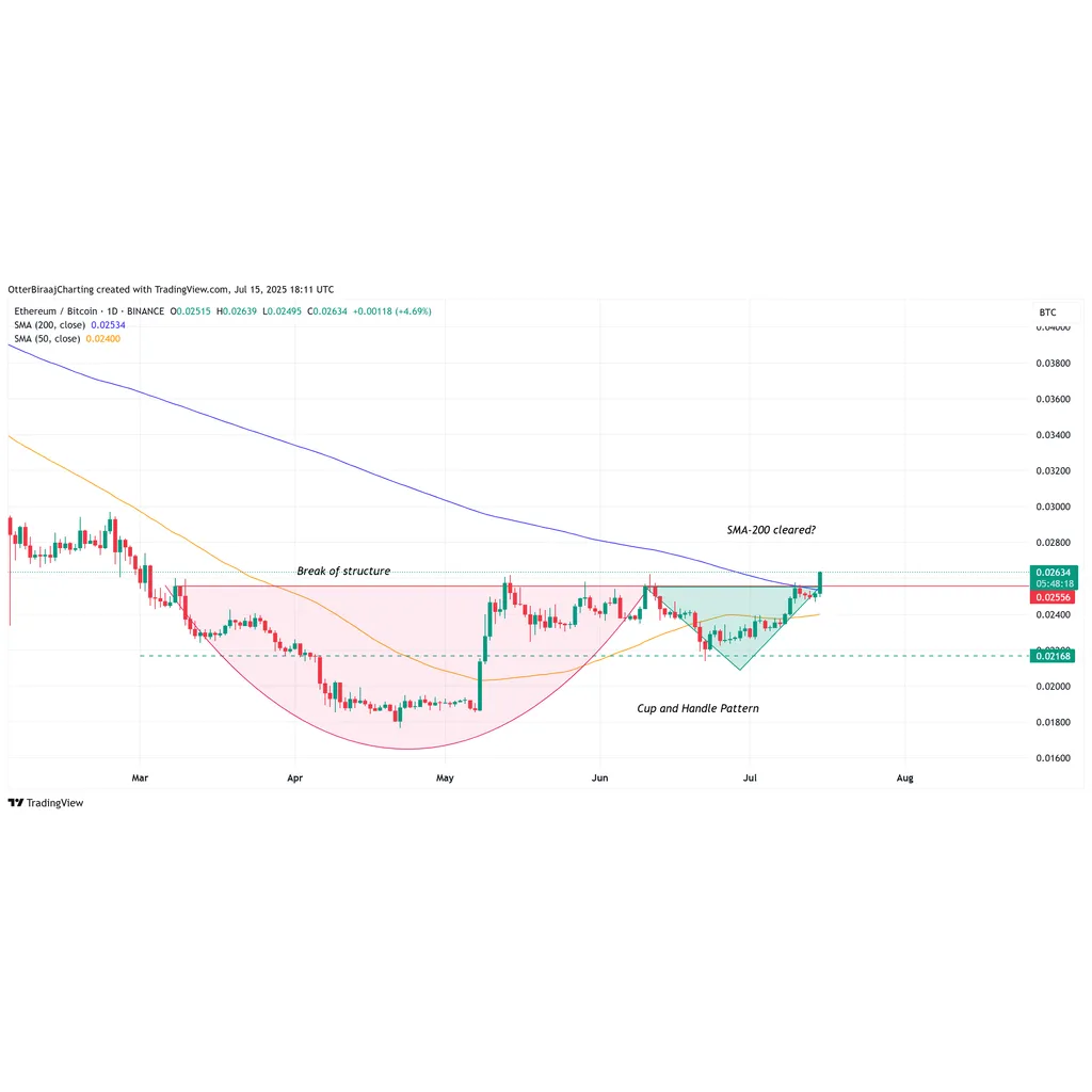 Ether holding K opens door to 1,100% ‘vertical phase’ rally: Analyst Ether holding K opens door to 1,100% ‘vertical phase’ rally: Analyst
