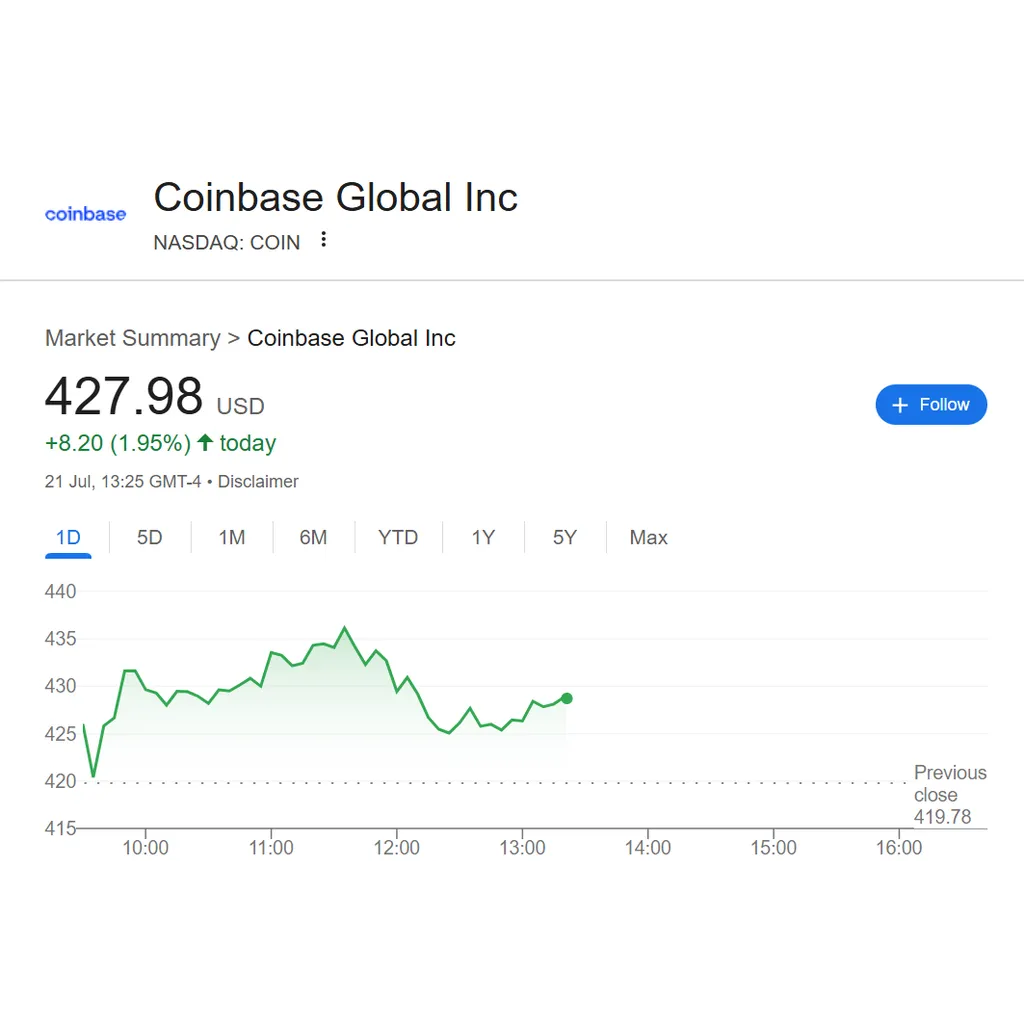Coinbase Launches CFTC-Regulated Perpetual Futures in the U.S. Coinbase Launches CFTC-Regulated Perpetual Futures in the U.S.