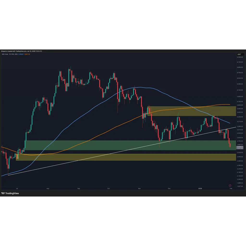 Ethereum Price Prediction: Is ETH Heading to K After 15% Weekly Drop? Ethereum Price Prediction: Is ETH Heading to K After 15% Weekly Drop?