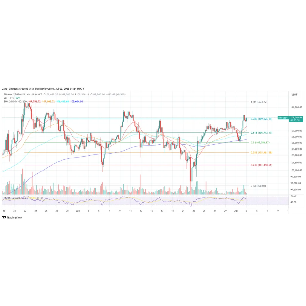 BlackRock Wants Bitcoin Higher—And Their Revenue Proves It BlackRock Wants Bitcoin Higher—And Their Revenue Proves It