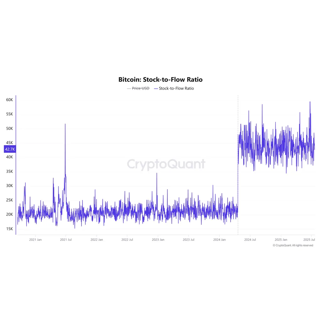 Bitcoin whale accumulation returns: Can traders survive the 0K shakeout? Bitcoin whale accumulation returns: Can traders survive the 0K shakeout?