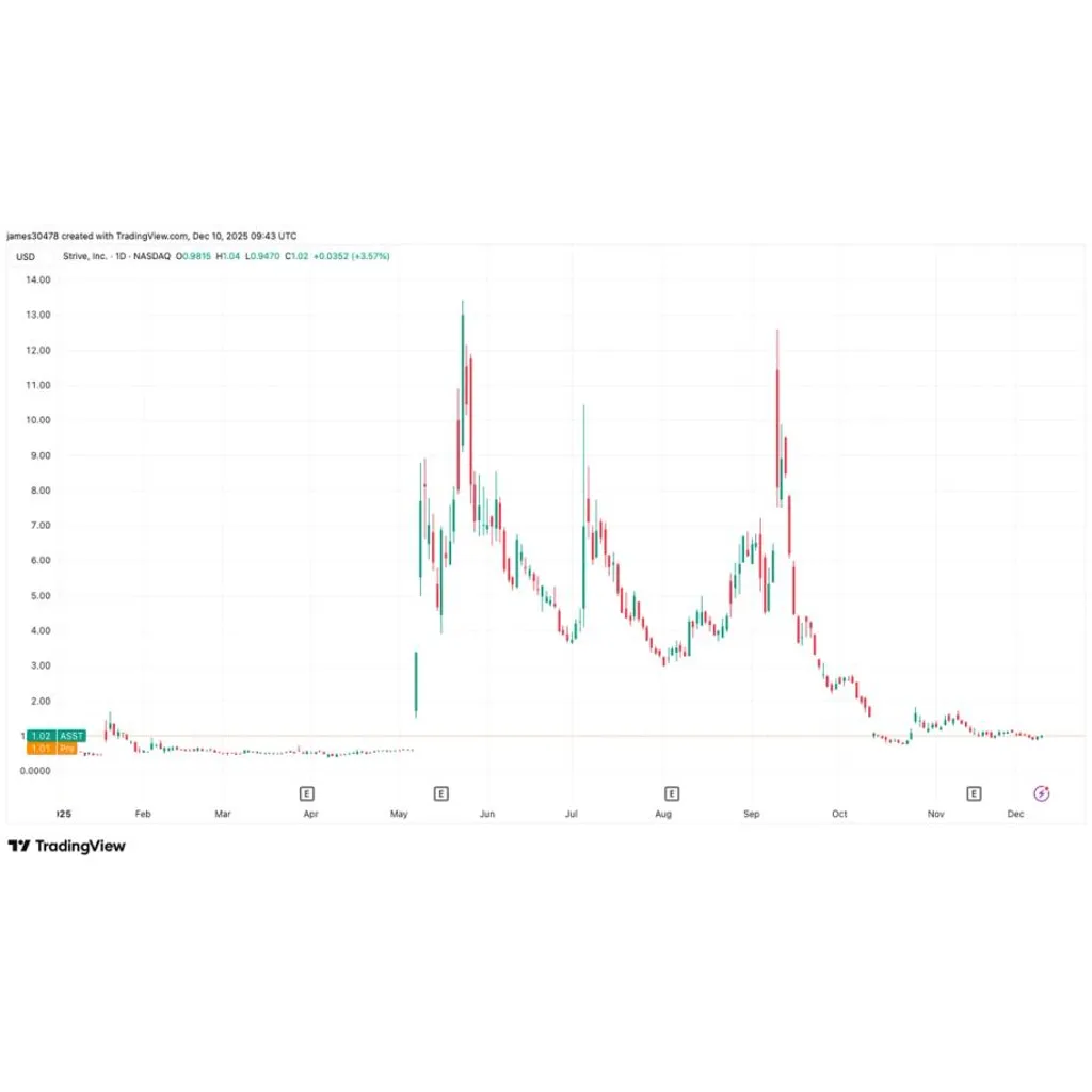Strive (ASST) Starts 0 Million ATM Program for High-Yield SATA Preferred Stock Strive (ASST) Starts 0 Million ATM Program for High-Yield SATA Preferred Stock
