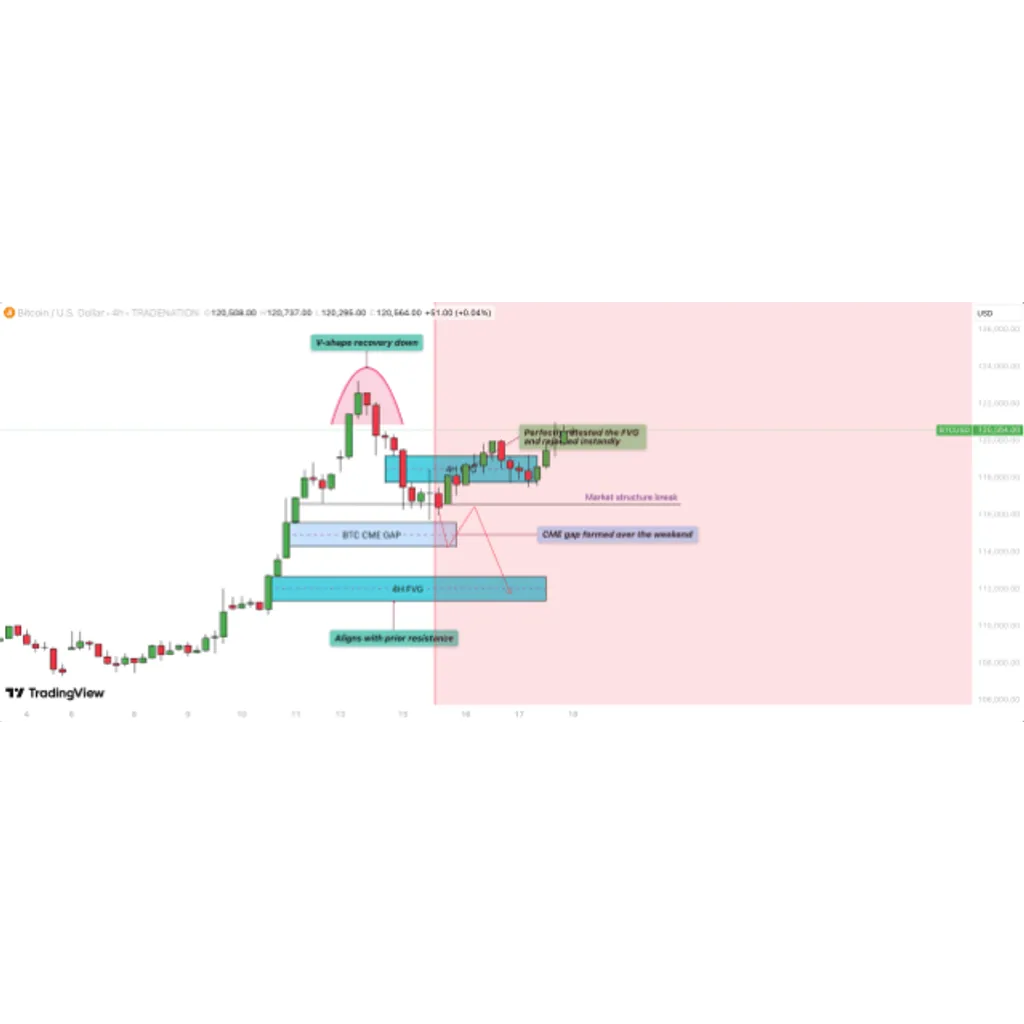 Bitcoin Price Crash Imminent? BTC Could Fall Back To This 4H FVG | Bitcoinist.com Bitcoin Price Crash Imminent? BTC Could Fall Back To This 4H FVG | Bitcoinist.com