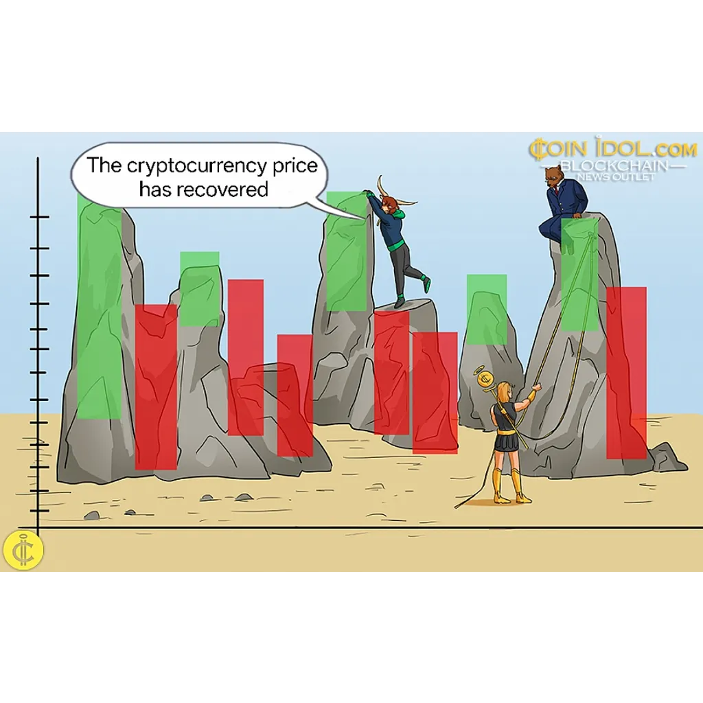 Litecoin Pauses Its Bullish Rise above Litecoin Pauses Its Bullish Rise above