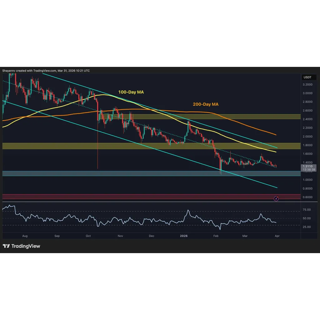 XRP Enters Q2 With No Bullish Reversal Signs XRP Enters Q2 With No Bullish Reversal Signs