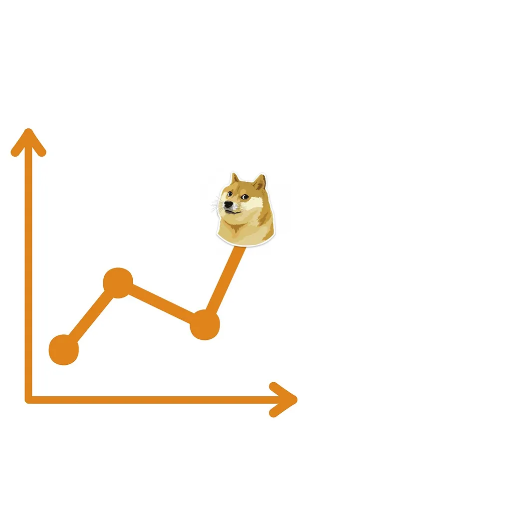 Content makes unsupported claim about price explosion to .3 Content makes unsupported claim about price explosion to .3