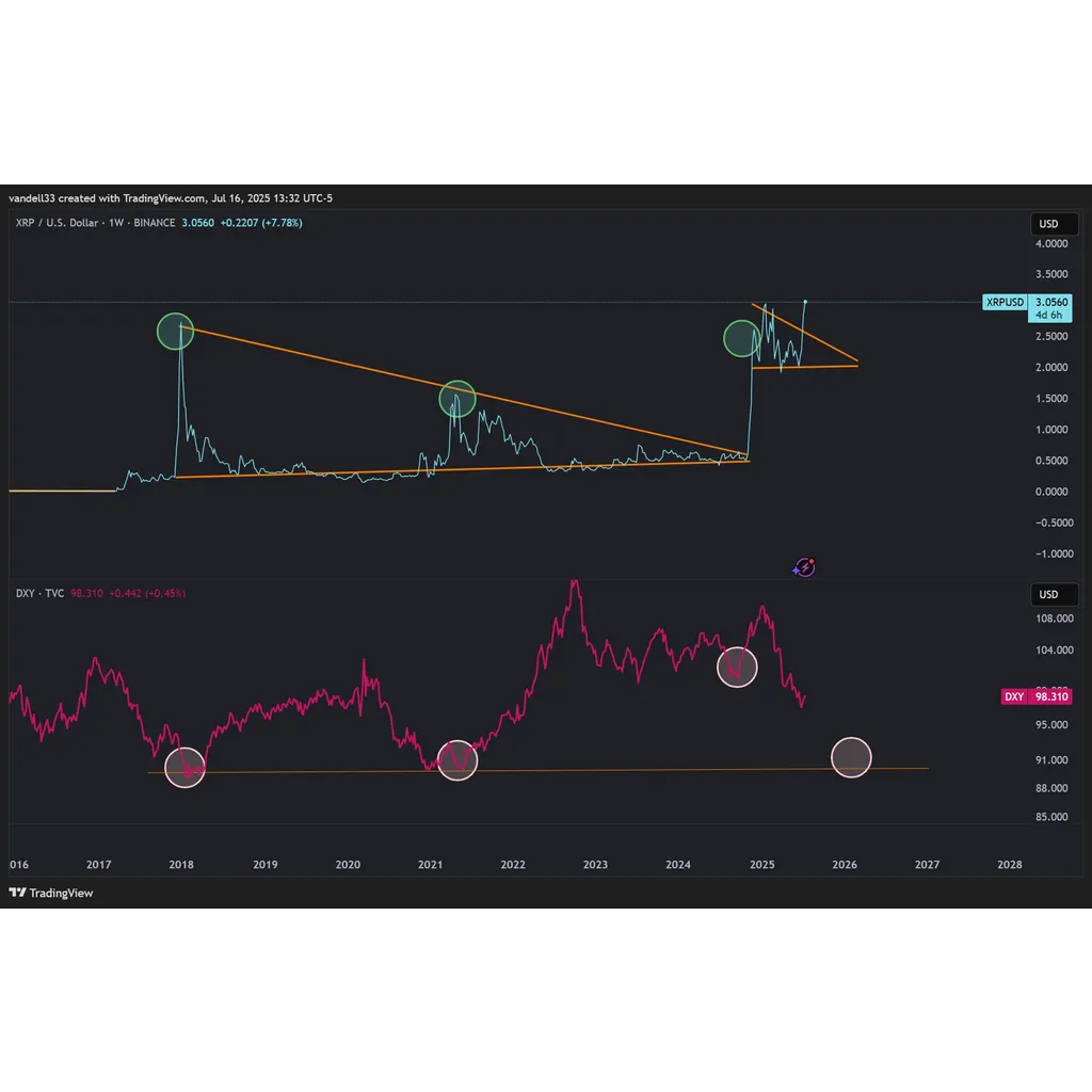 XRP Breakout “Hidden in Plain Sight,” Says Black Swan Capitalist Co-Founder XRP Breakout “Hidden in Plain Sight,” Says Black Swan Capitalist Co-Founder