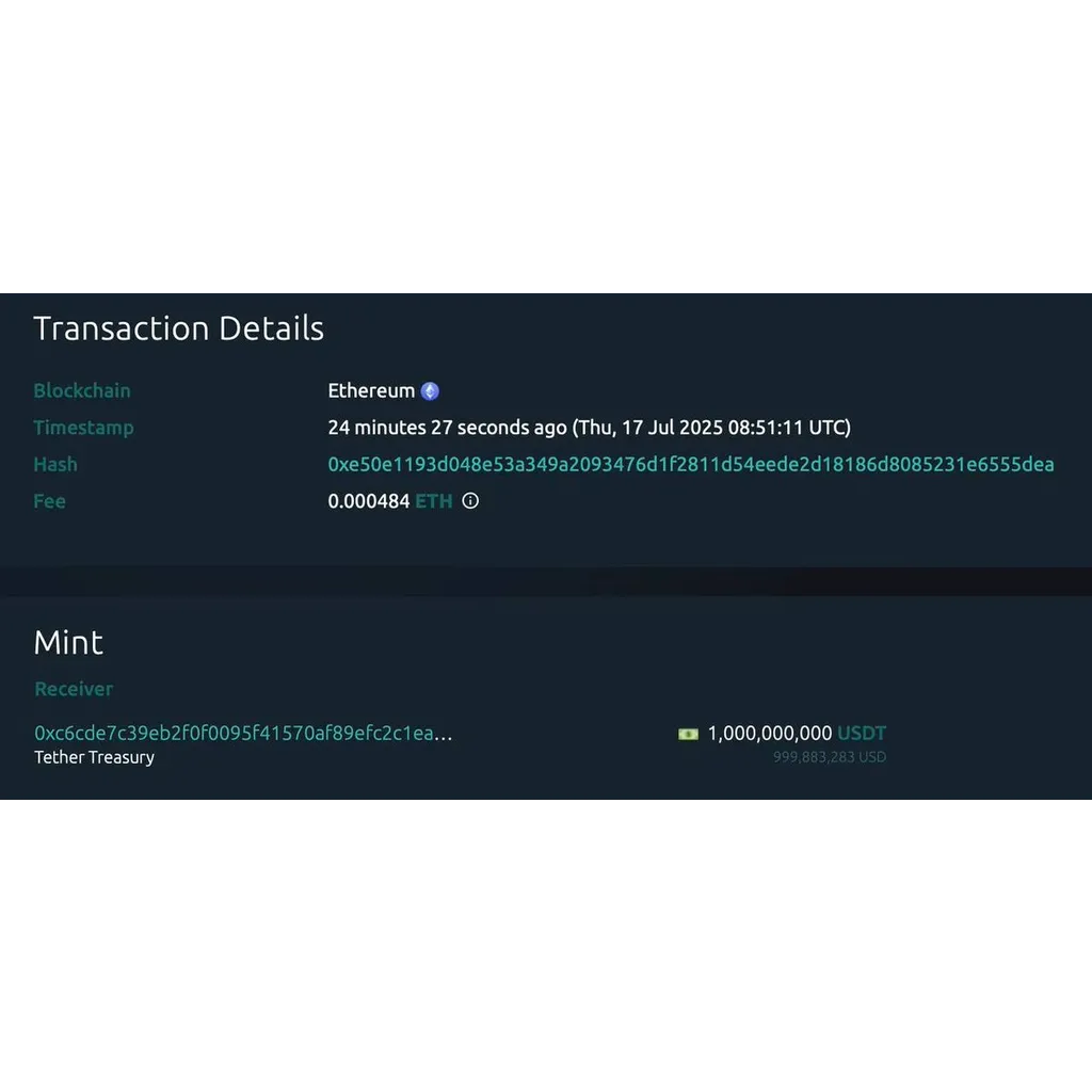 Tether Mints Billion USDT in Back-to-Back Ethereum Transactions – “The Defiant” Tether Mints Billion USDT in Back-to-Back Ethereum Transactions – “The Defiant”