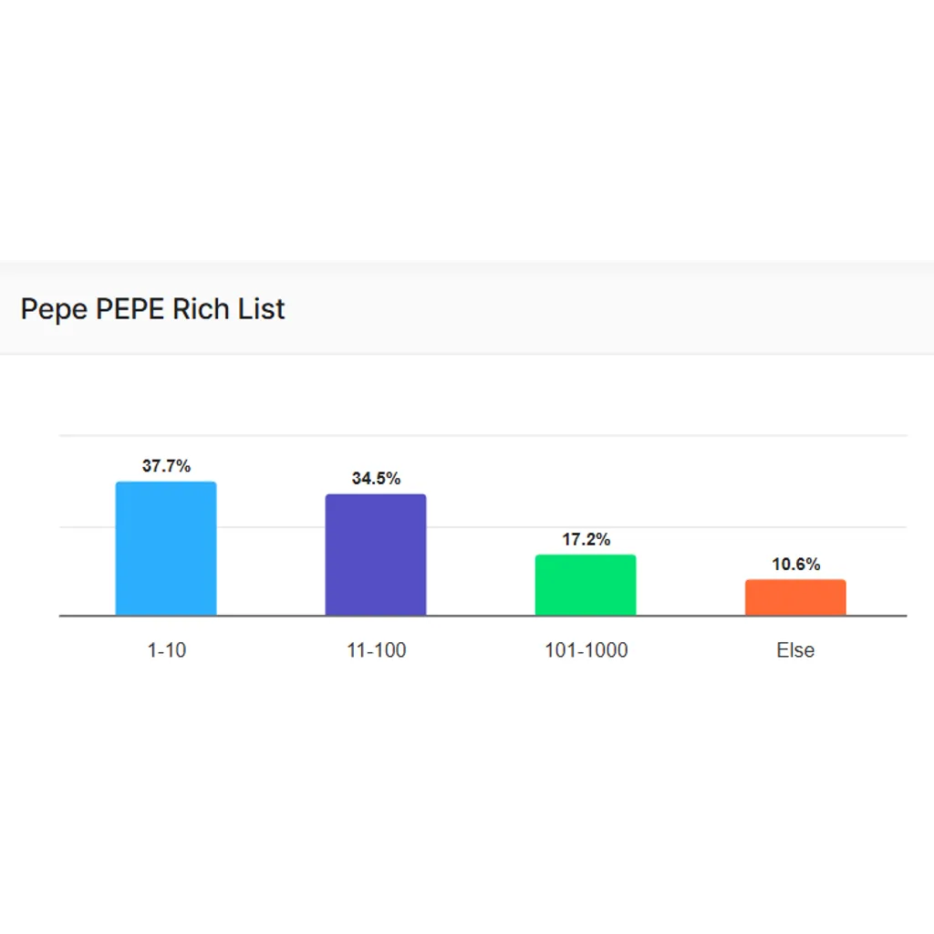Pepe Coin Rich List June 2025: Who’s Holding Highest PEPE as it Nears Half a Million Holders? | CoinGape Pepe Coin Rich List June 2025: Who’s Holding Highest PEPE as it Nears Half a Million Holders? | CoinGape
