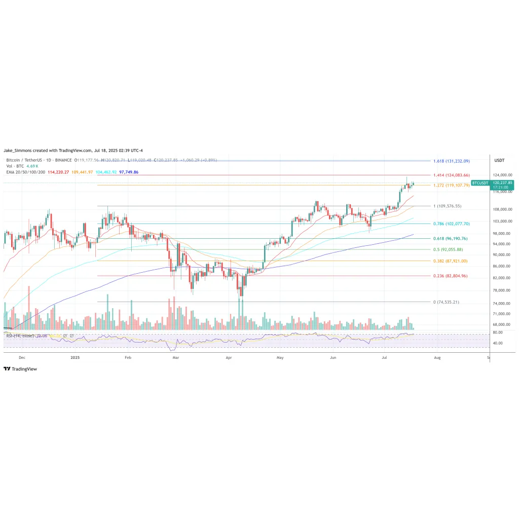 Bitcoin Refugee Adoption Could Hit 7.5 Million By 2035 Bitcoin Refugee Adoption Could Hit 7.5 Million By 2035