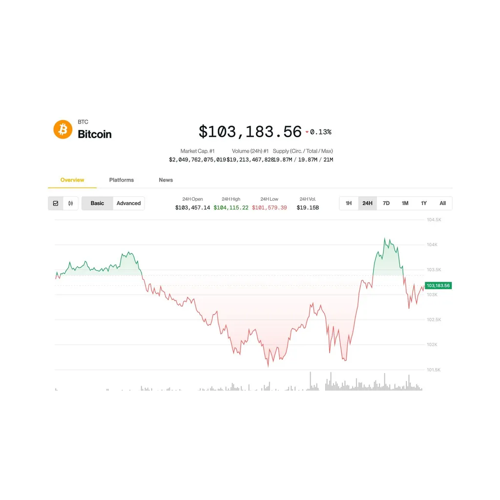 Bitcoin holds above 0K as analysts predict a… Bitcoin holds above 0K as analysts predict a…