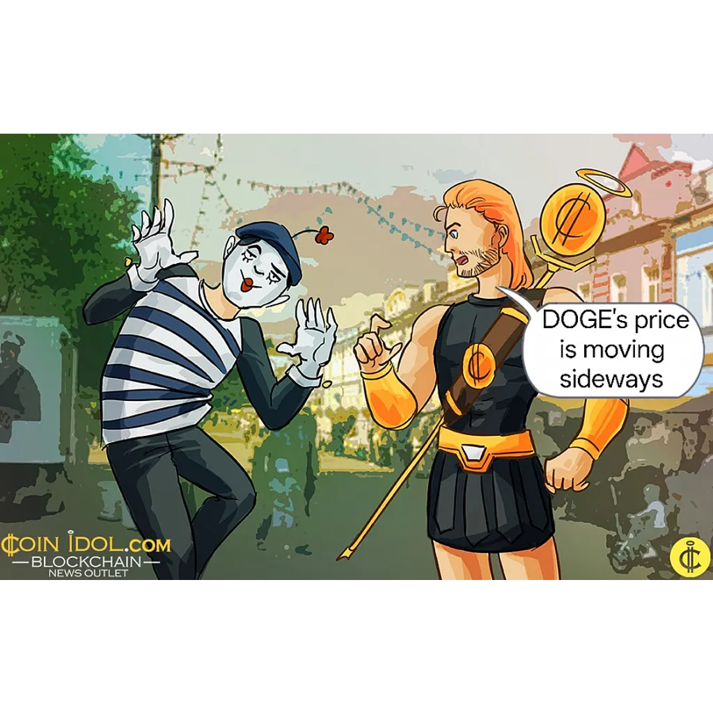 Dogecoin Bounces Above alt= Dogecoin Bounces Above alt=