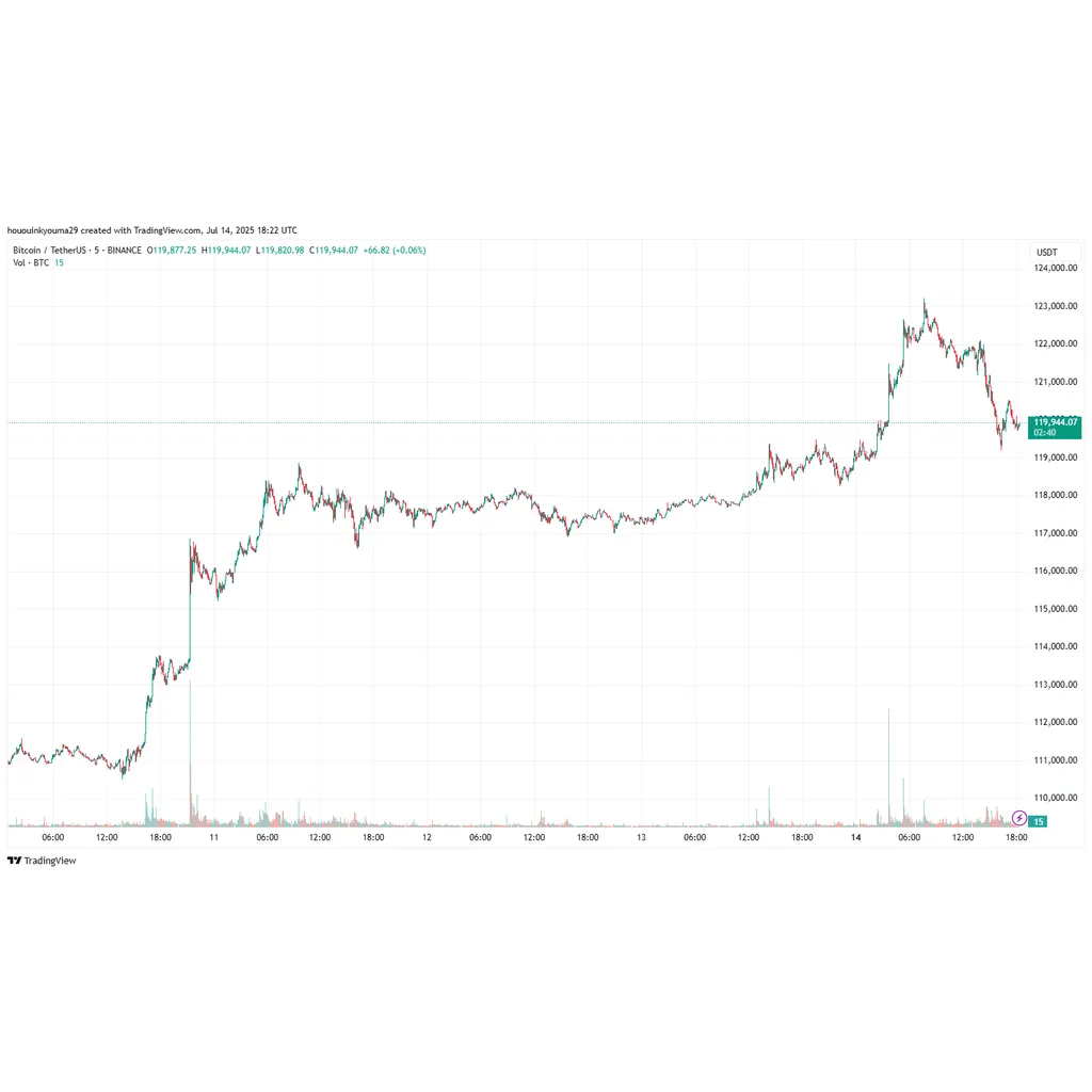 Strategy Grabs Another 2M In Bitcoin—Even With Price At ATH Strategy Grabs Another 2M In Bitcoin—Even With Price At ATH