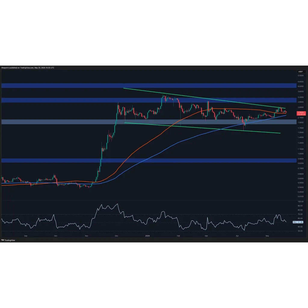Ripple Price Analysis: XRP Seems Ready to Break Out of Consolidation Phase Ripple Price Analysis: XRP Seems Ready to Break Out of Consolidation Phase