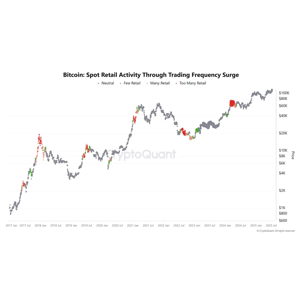 Bitcoin breaks ATH – Identifying why BTC’s rally is just getting started! Bitcoin breaks ATH – Identifying why BTC’s rally is just getting started!