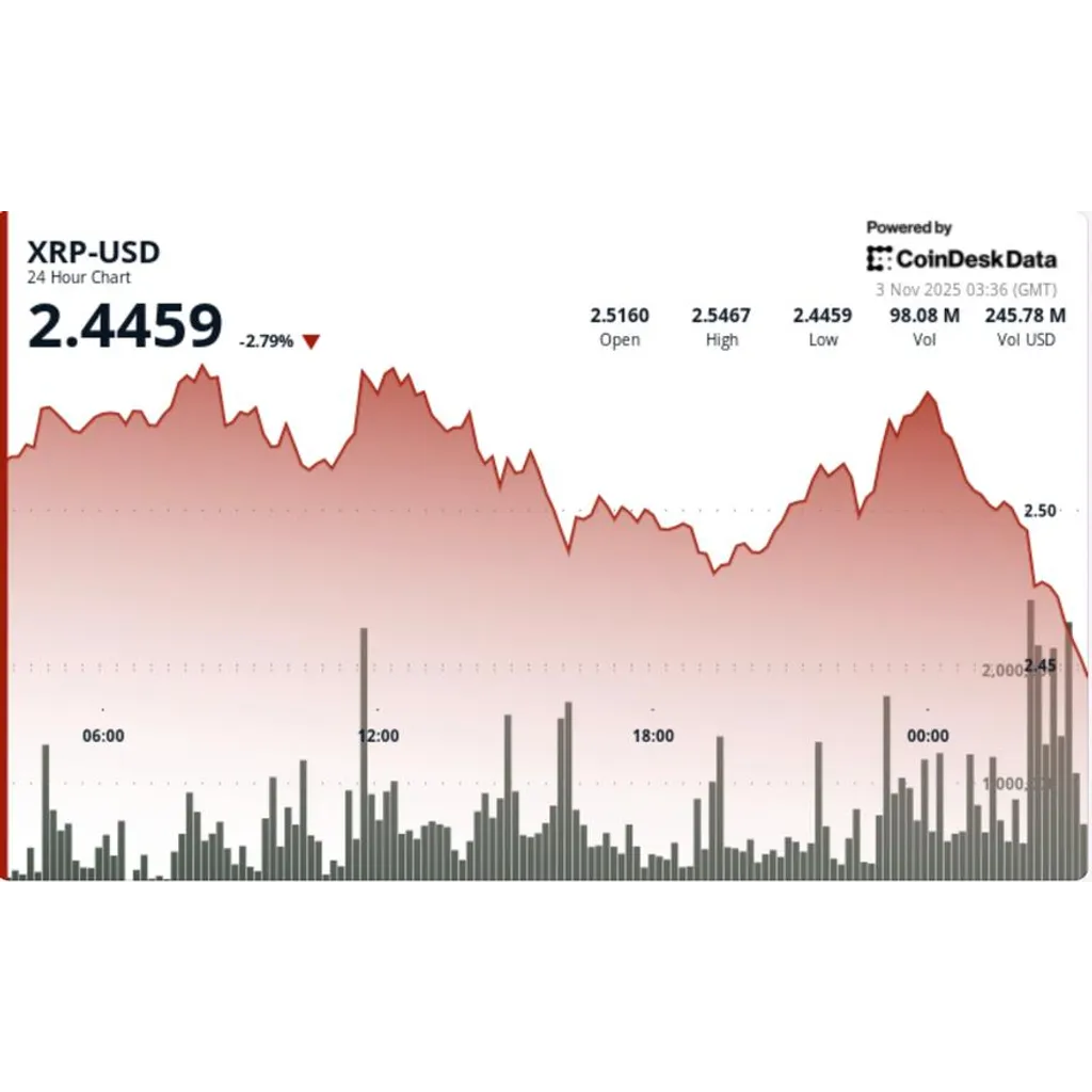 Chart turns neutral with repeated rejections at .55 defining breakout zone Chart turns neutral with repeated rejections at .55 defining breakout zone
