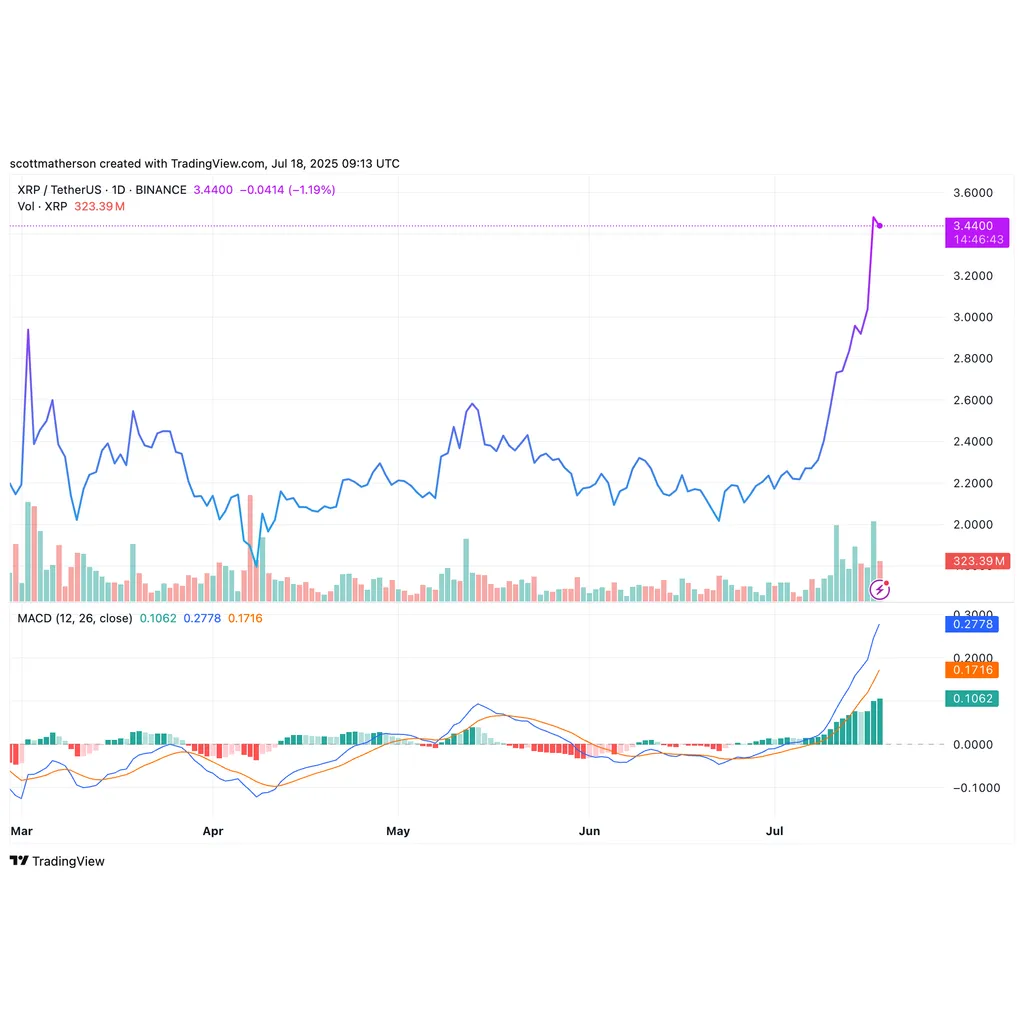 XRP Open Interest Just Hit A Fresh ATH Above Billion, Will Price Follow Next? XRP Open Interest Just Hit A Fresh ATH Above Billion, Will Price Follow Next?