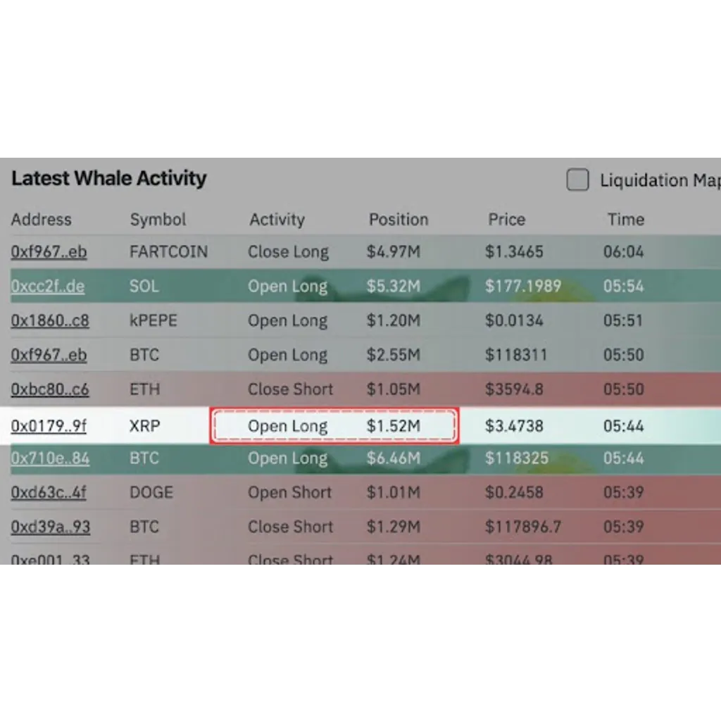 XRP Transactions Barrels Over Billion To Monthly Highs, Are Whales Driving The Next Leg? XRP Transactions Barrels Over Billion To Monthly Highs, Are Whales Driving The Next Leg?