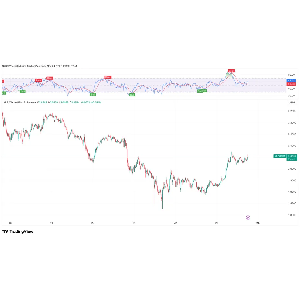 Altcoin Investment Considered as XRP Recovers a Critical Price Level Altcoin Investment Considered as XRP Recovers a Critical Price Level