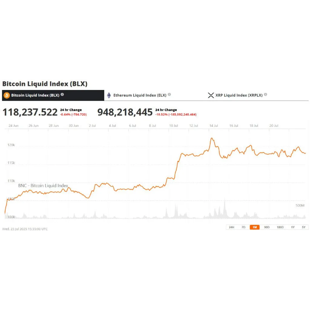 Bitcoin News Today: Peter Schiff’s Ethereum Warning and Bitcoin Praise Shake Up Market Sentiment – Brave New Coin Bitcoin News Today: Peter Schiff’s Ethereum Warning and Bitcoin Praise Shake Up Market Sentiment – Brave New Coin