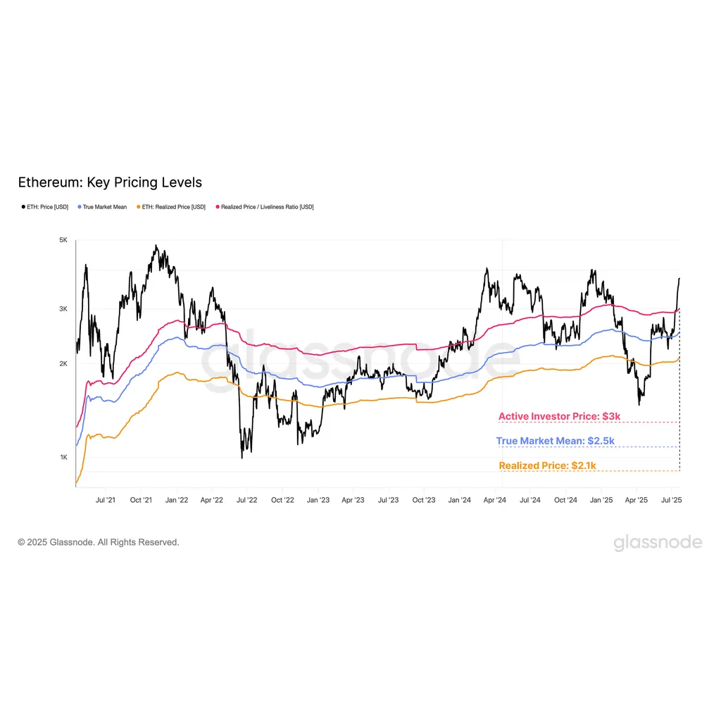 When Will Ethereum Turn Overheated? Report Says Watch This Level When Will Ethereum Turn Overheated? Report Says Watch This Level