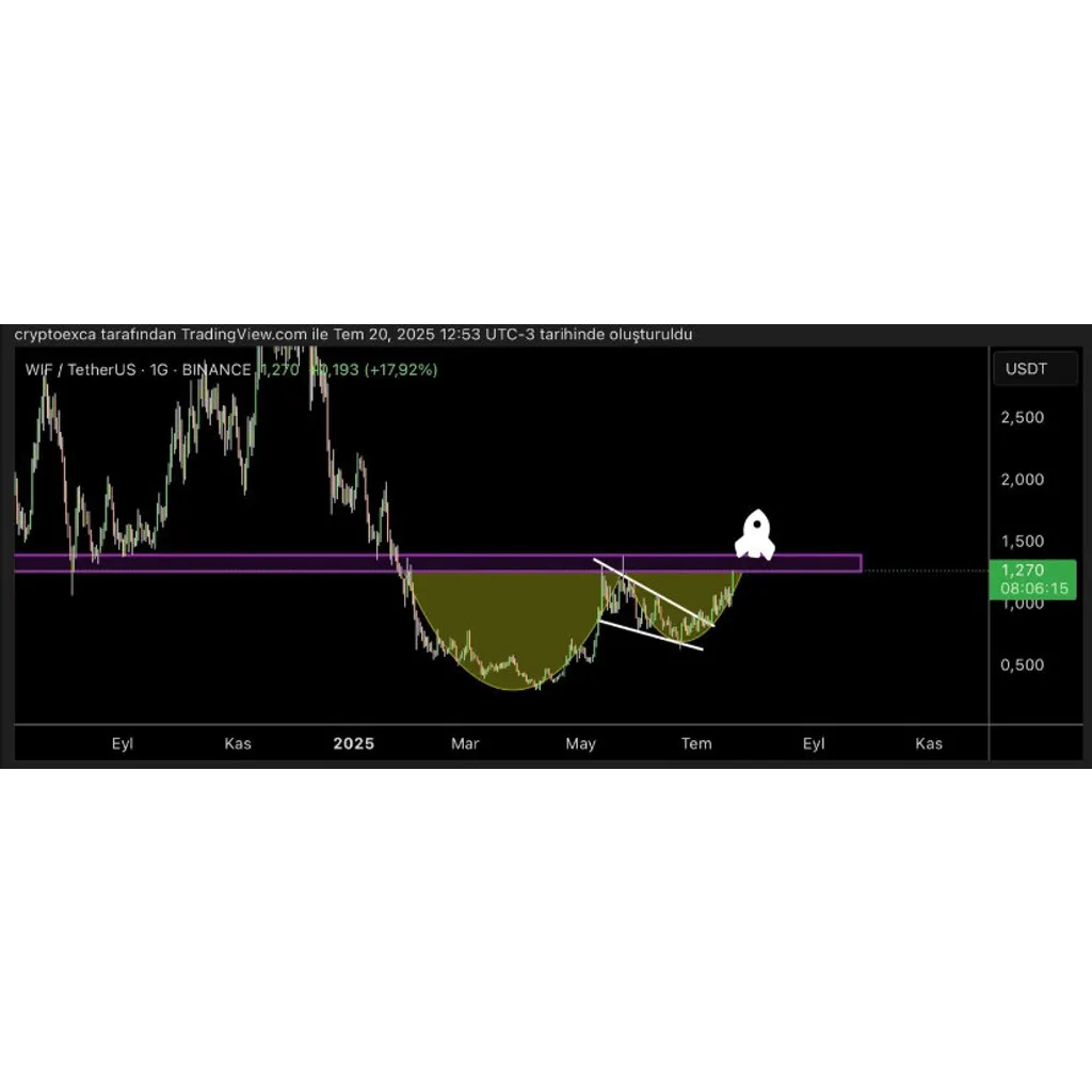 Dogwifhat Price Climbs on Pattern Breakout with Targets Near .56 – Brave New Coin Dogwifhat Price Climbs on Pattern Breakout with Targets Near .56 – Brave New Coin