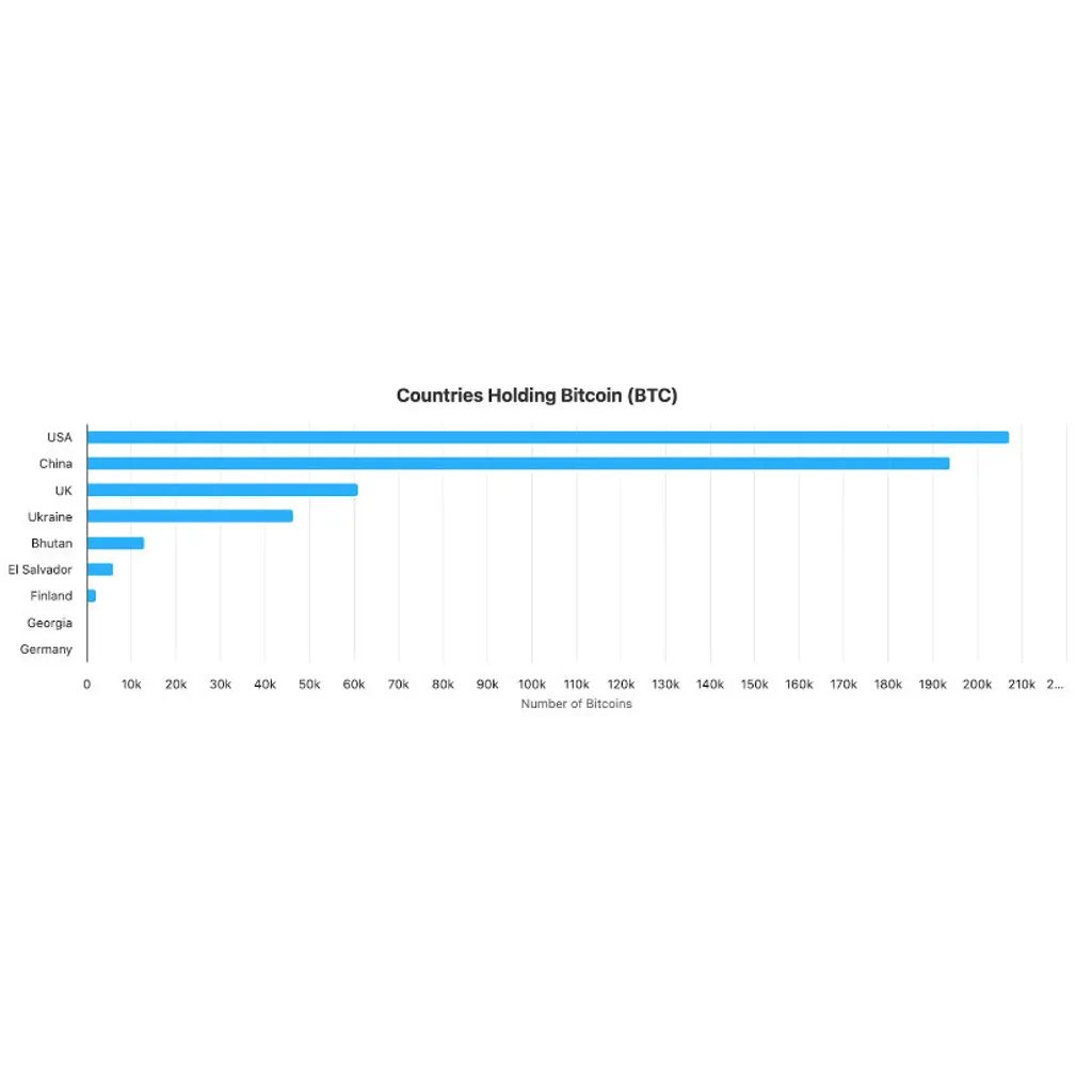 Who Owns the Most $BTC? + How to Store Your Bitcoin Holdings Safely and Find Early Opportunities If You Missed $BTC in 2011 Who Owns the Most $BTC? + How to Store Your Bitcoin Holdings Safely and Find Early Opportunities If You Missed $BTC in 2011