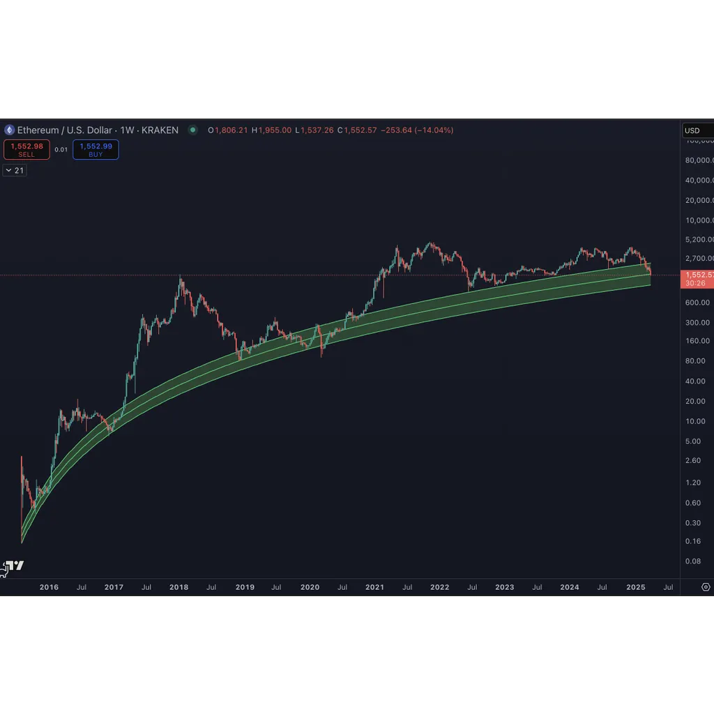 Analyst Benjamin Cowen Issues Altcoin Warning, Predicts Alts Will Now ‘Bleed’ Against Ethereum – The Daily Hodl Analyst Benjamin Cowen Issues Altcoin Warning, Predicts Alts Will Now ‘Bleed’ Against Ethereum – The Daily Hodl