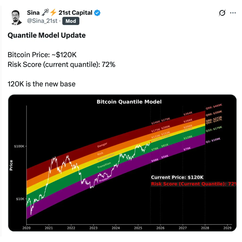 Bitcoin hitting 0K this year ‘very improbable,’ says analyst Bitcoin hitting 0K this year ‘very improbable,’ says analyst