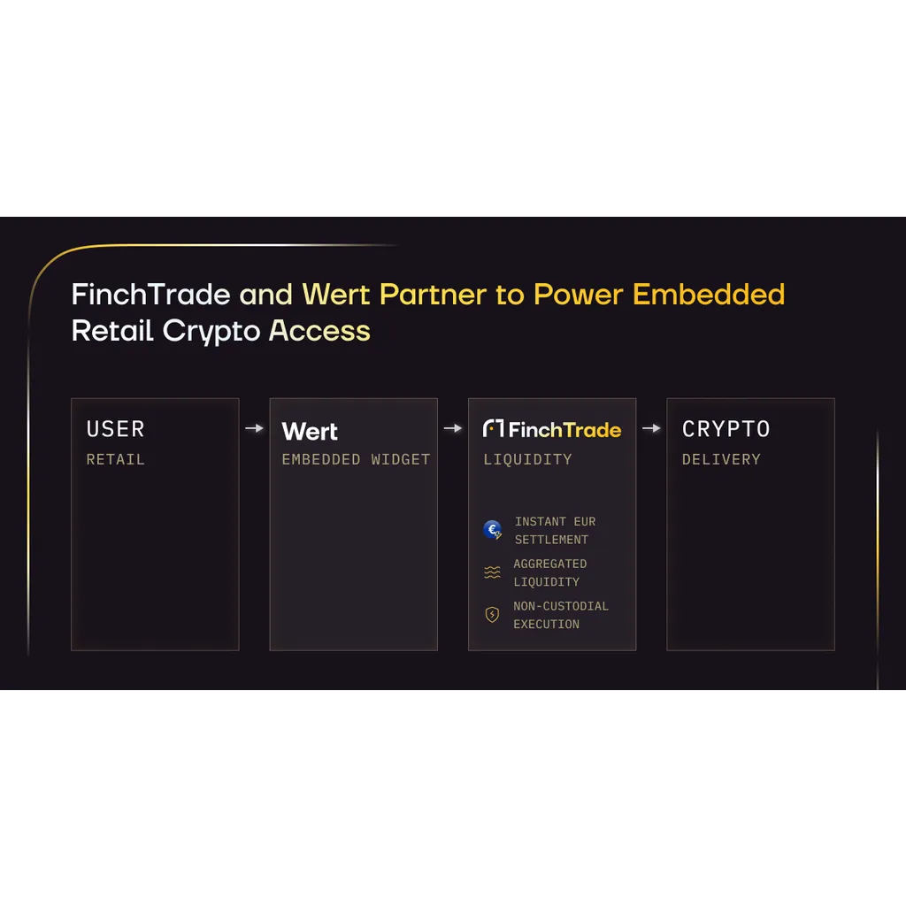 FinchTrade and Wert partner to power retail crypto access FinchTrade and Wert partner to power retail crypto access