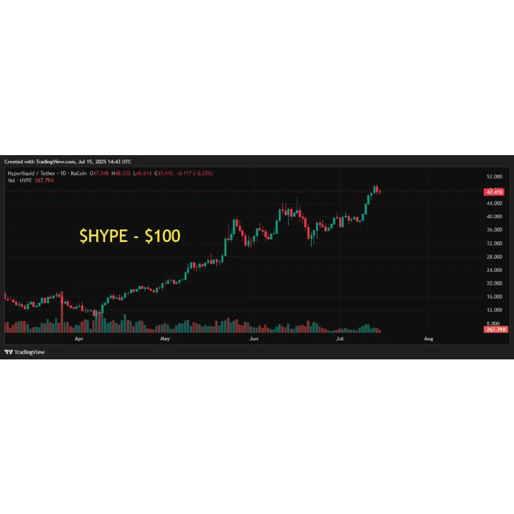 Hyperliquid (HYPE) Price Prediction: Bulls in Control as HYPE Carves Path Toward Mid-s Levels – Brave New Coin Hyperliquid (HYPE) Price Prediction: Bulls in Control as HYPE Carves Path Toward Mid-s Levels – Brave New Coin