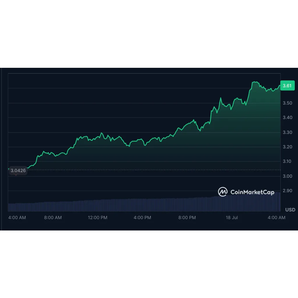 XRP Hits New All-Time High As Trump Prepares to Sign GENIUS Act XRP Hits New All-Time High As Trump Prepares to Sign GENIUS Act
