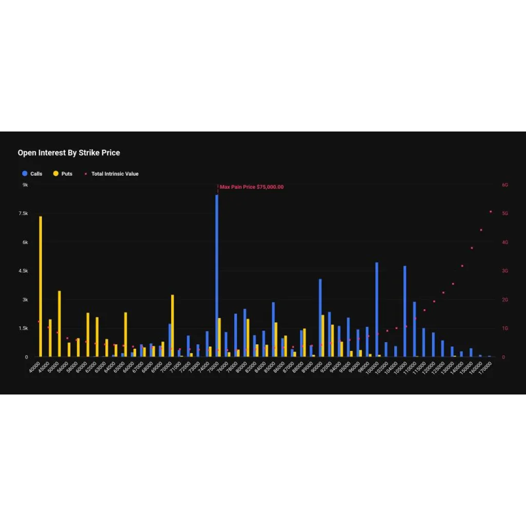 The k BTC put option emerges as second largest bet ahead of february expiry next week The k BTC put option emerges as second largest bet ahead of february expiry next week