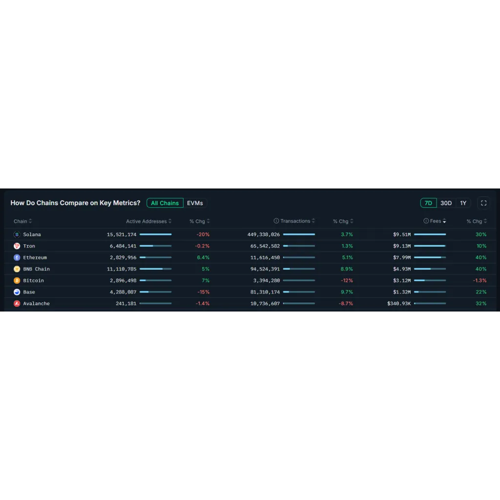 Coinbase Analysts Recommend Buying Ethereum During Price Pullback Coinbase Analysts Recommend Buying Ethereum During Price Pullback