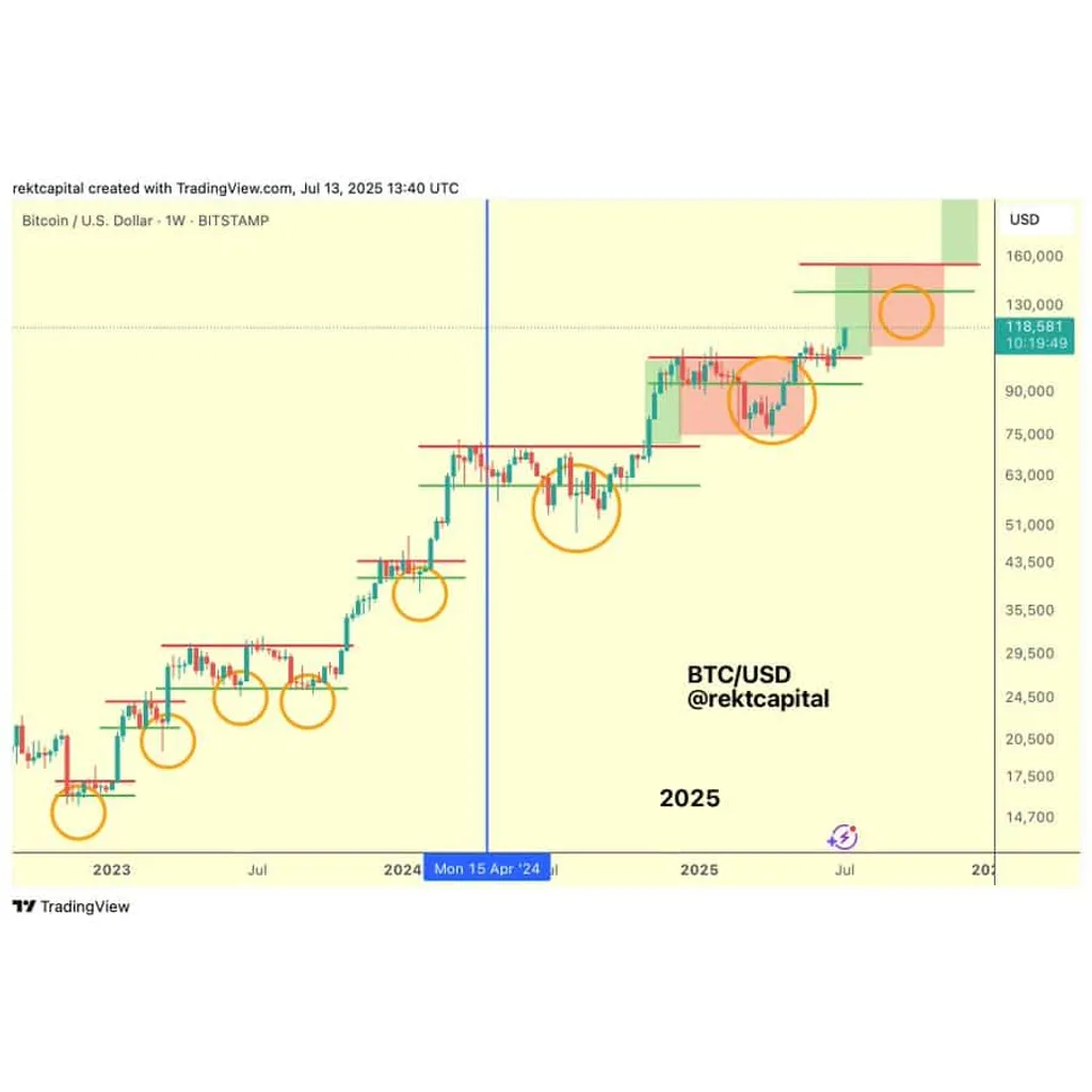 Bitcoin Hits New All-Time High: Institutions Fuel Surge While Retail Investors Remain on Sidelines – Brave New Coin Bitcoin Hits New All-Time High: Institutions Fuel Surge While Retail Investors Remain on Sidelines – Brave New Coin