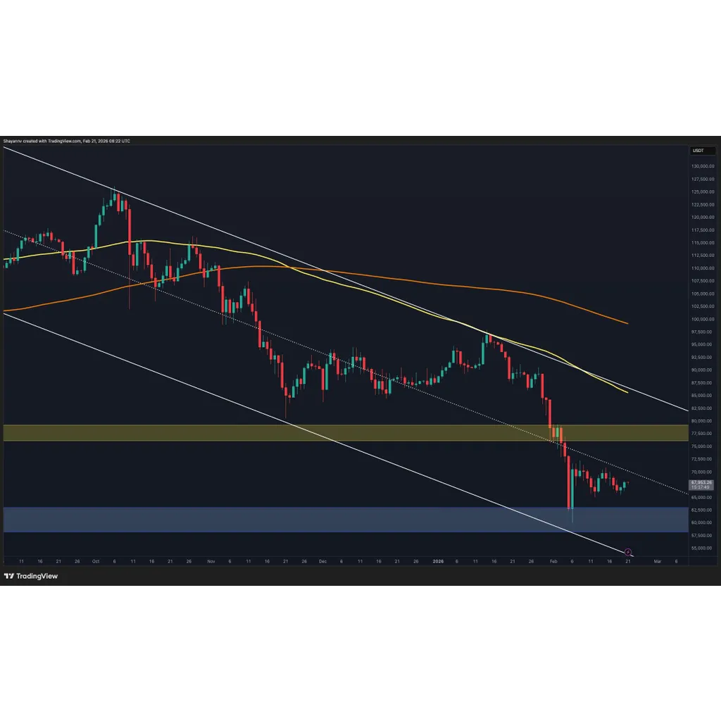 Bitcoin Price Analysis: How Important Is It for BTC to Reclaim the K Resistance? Bitcoin Price Analysis: How Important Is It for BTC to Reclaim the K Resistance?