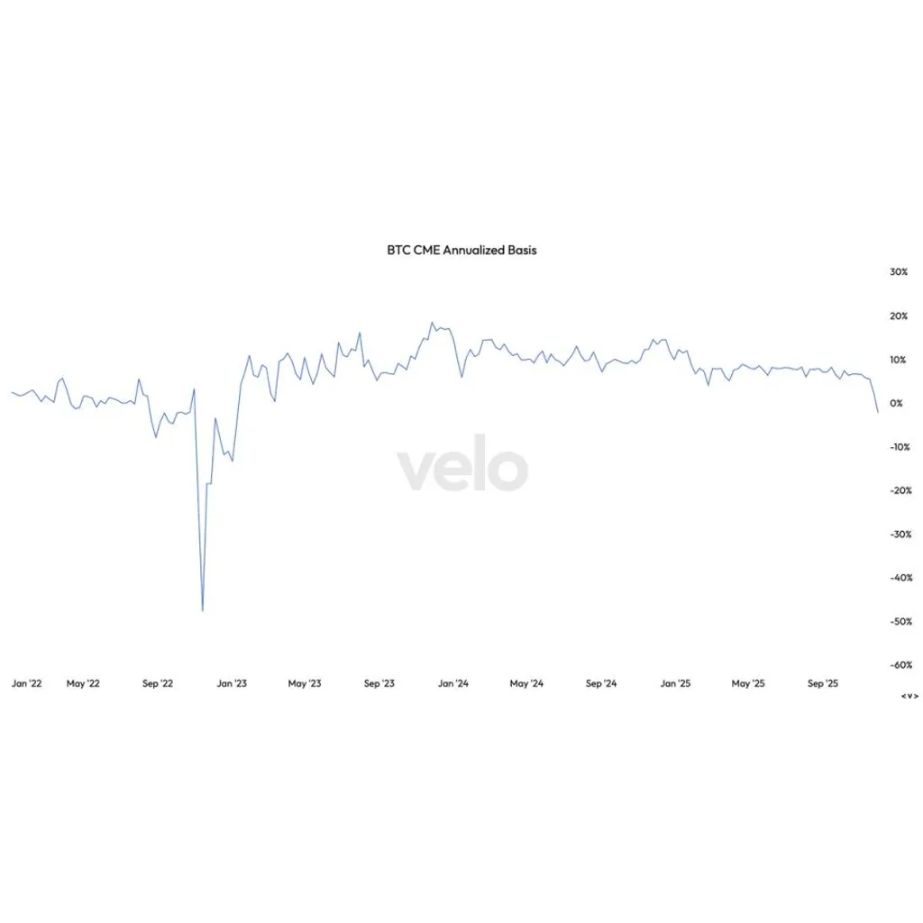High level of backwardation hints at a potential market bottom High level of backwardation hints at a potential market bottom
