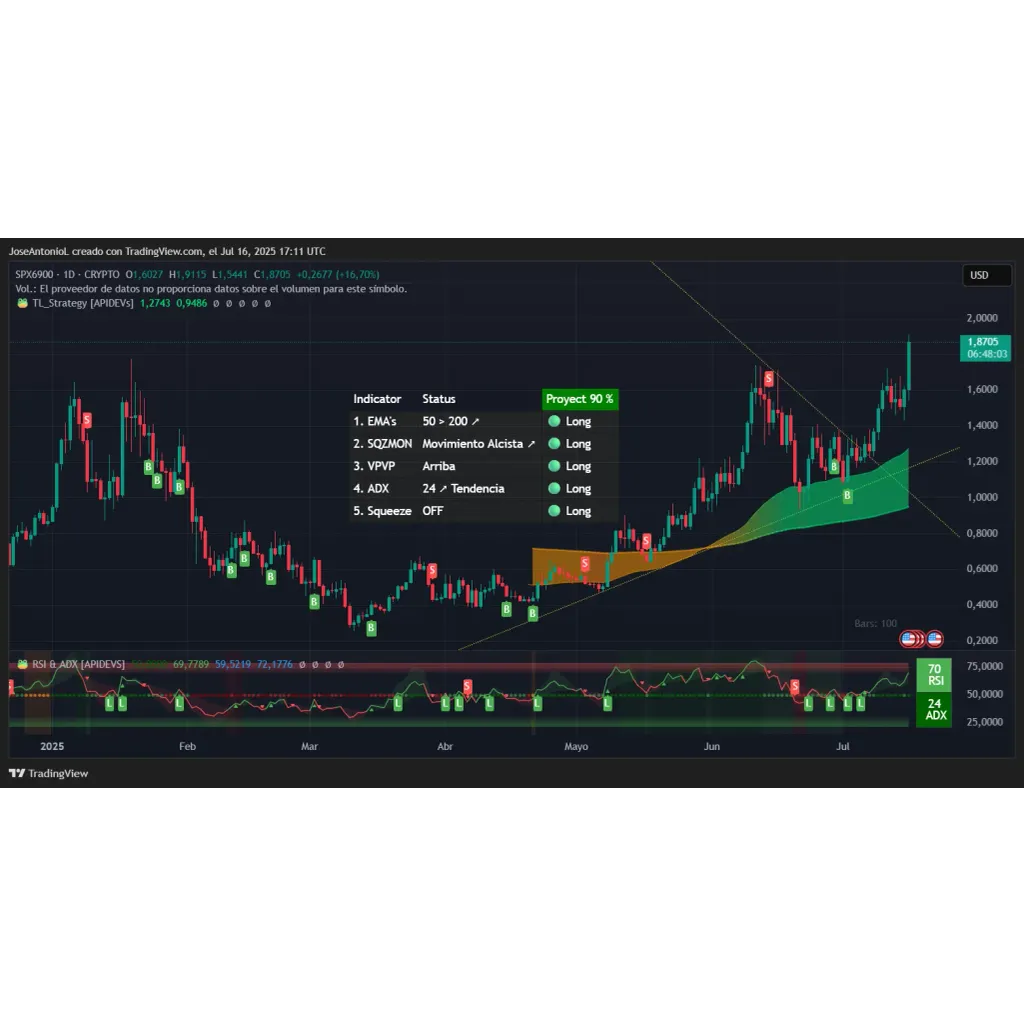 Ethereum Forms ‘Golden Cross’, With Bulls in Control: Analysis – Decrypt Ethereum Forms ‘Golden Cross’, With Bulls in Control: Analysis – Decrypt