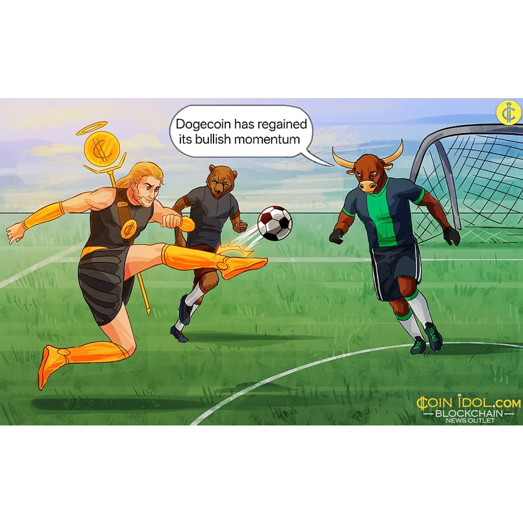 Dogecoin Rebounds but Struggles Below alt= Dogecoin Rebounds but Struggles Below alt=