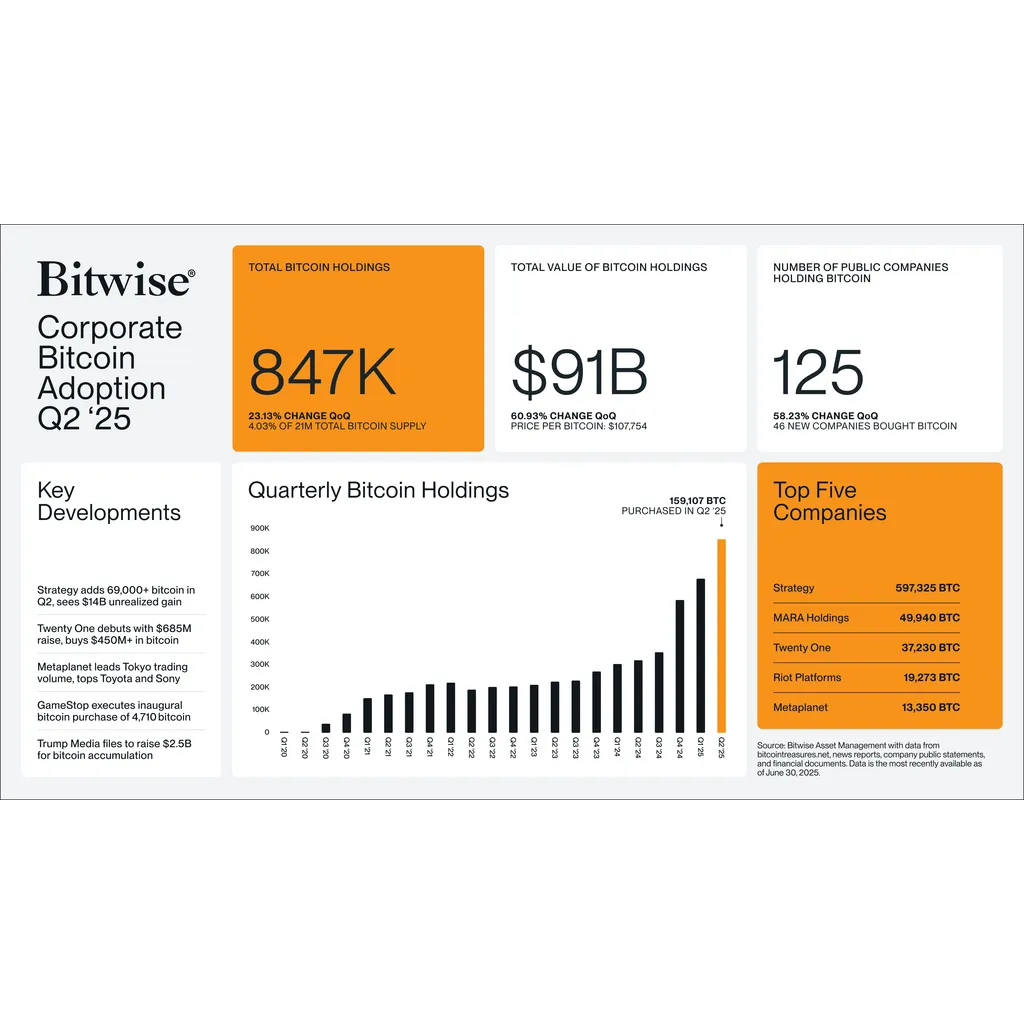 Bitcoin smack dab in the middle of its adoption curve: Fidelity analyst Bitcoin smack dab in the middle of its adoption curve: Fidelity analyst