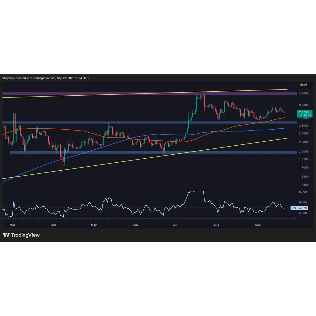 Ripple XRP price remains stuck in consolidation phase with warning signals Ripple XRP price remains stuck in consolidation phase with warning signals